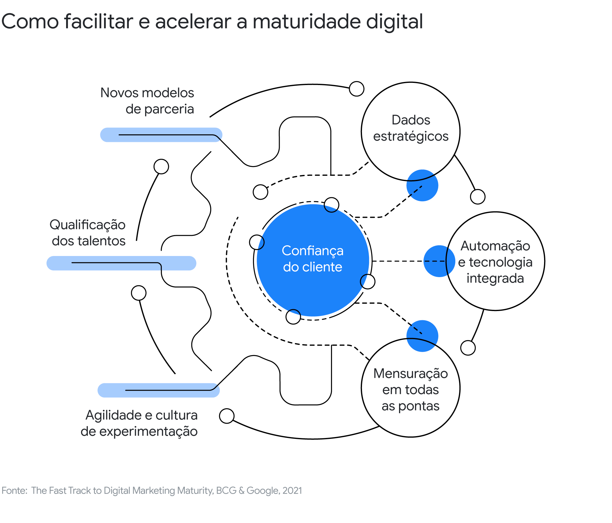 O Mercado atual de Marketing: a transformação do offline para o digital -  Gazeta de Pinheiros