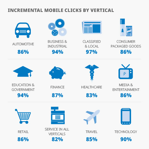 Mobile Ads Experiment