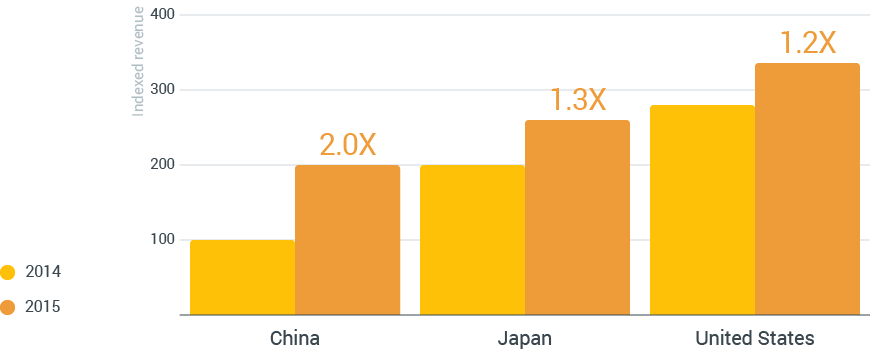 mobile-apps-in-apac-2016-report_research_nugget_3