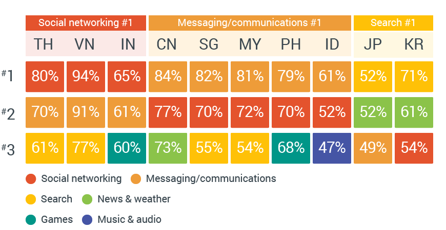 mobile-apps-in-apac-2016-report_research_nugget_4