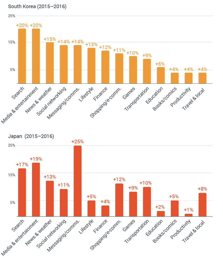mobile-apps-in-apac-2016-report_research_nugget_5