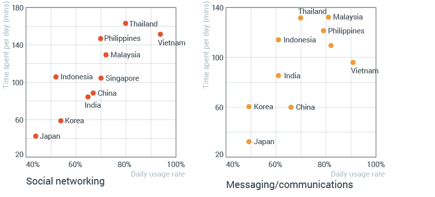 mobile-apps-in-apac-2016-report_research_nugget_6
