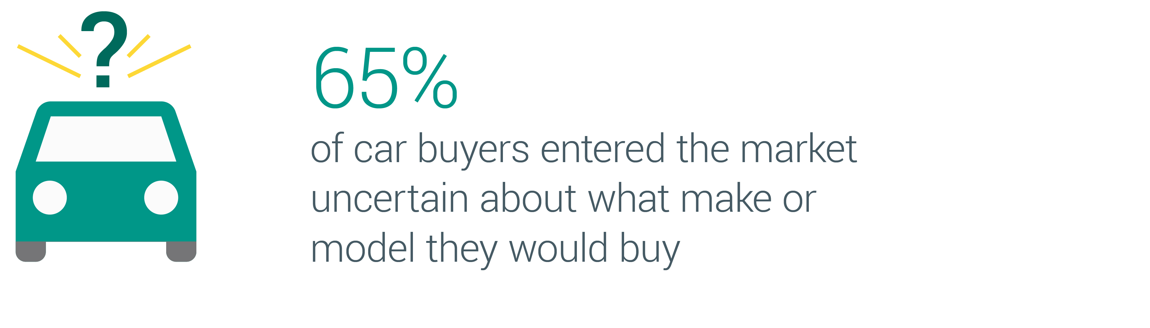 Mobile Is Driving Force In Canadians Car Buying Journeys Nugget 1
