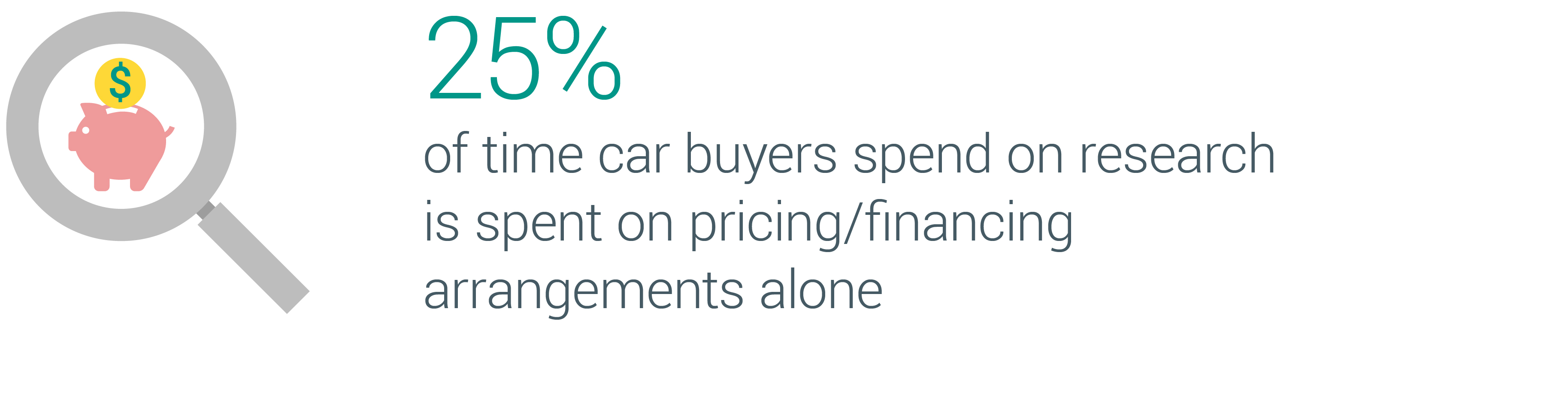 Mobile Is Driving Force In Canadians Car Buying Journeys Nugget 2