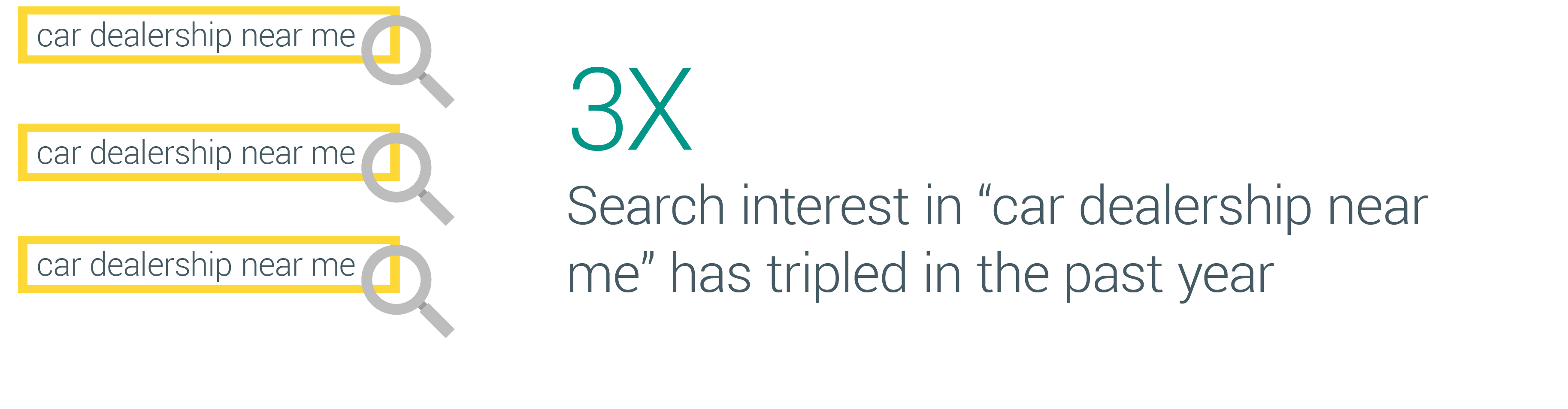 Mobile Is Driving Force In Canadians Car Buying Journeys Nugget 3