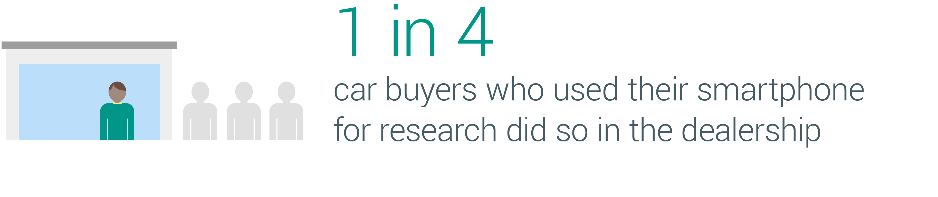 Mobile Is Driving Force In Canadians Car Buying Journeys Nugget 4