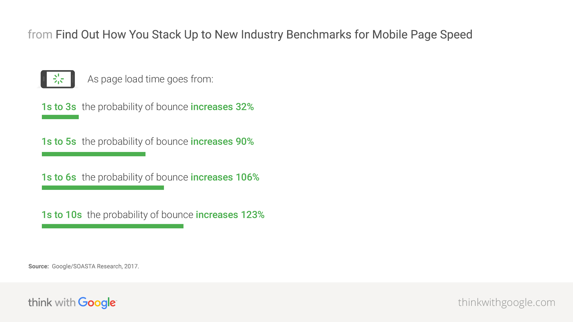 mobile page speed new industry benchmarks 01 01 download