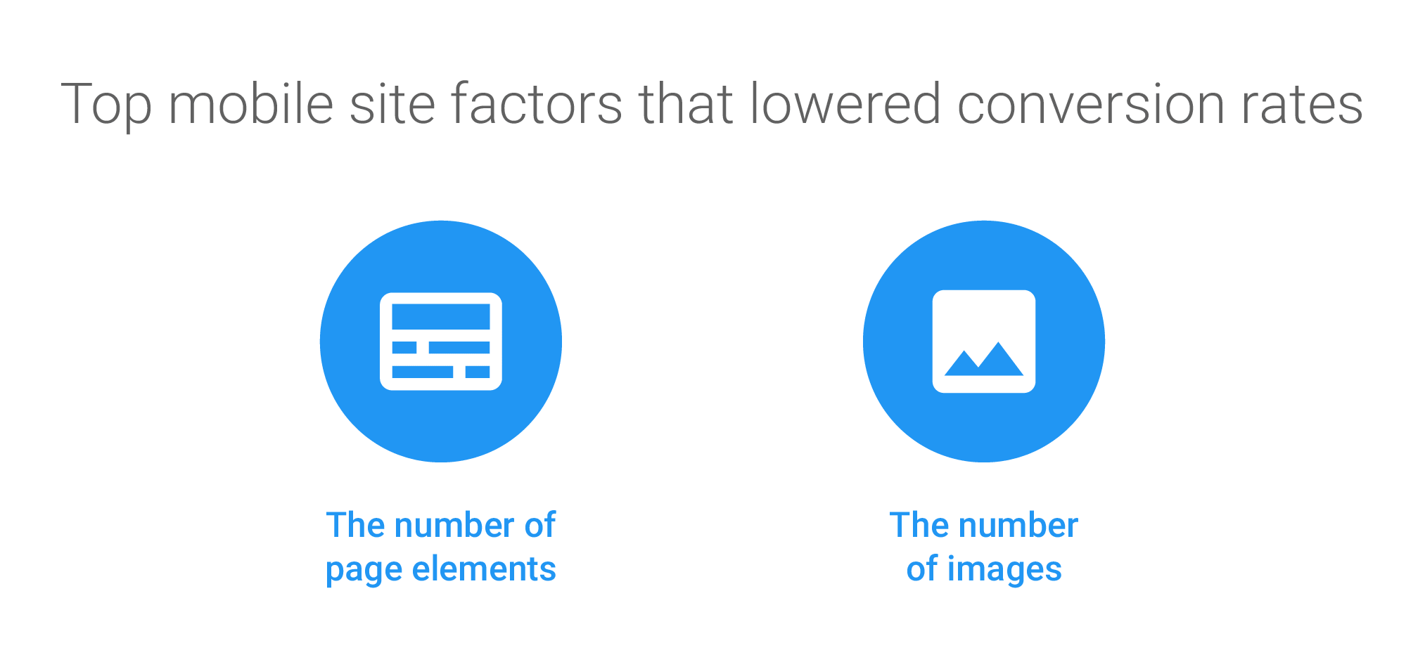 How Fast Is My Mobile Site? 3 Tools to Accurately Measure Mobile Speed