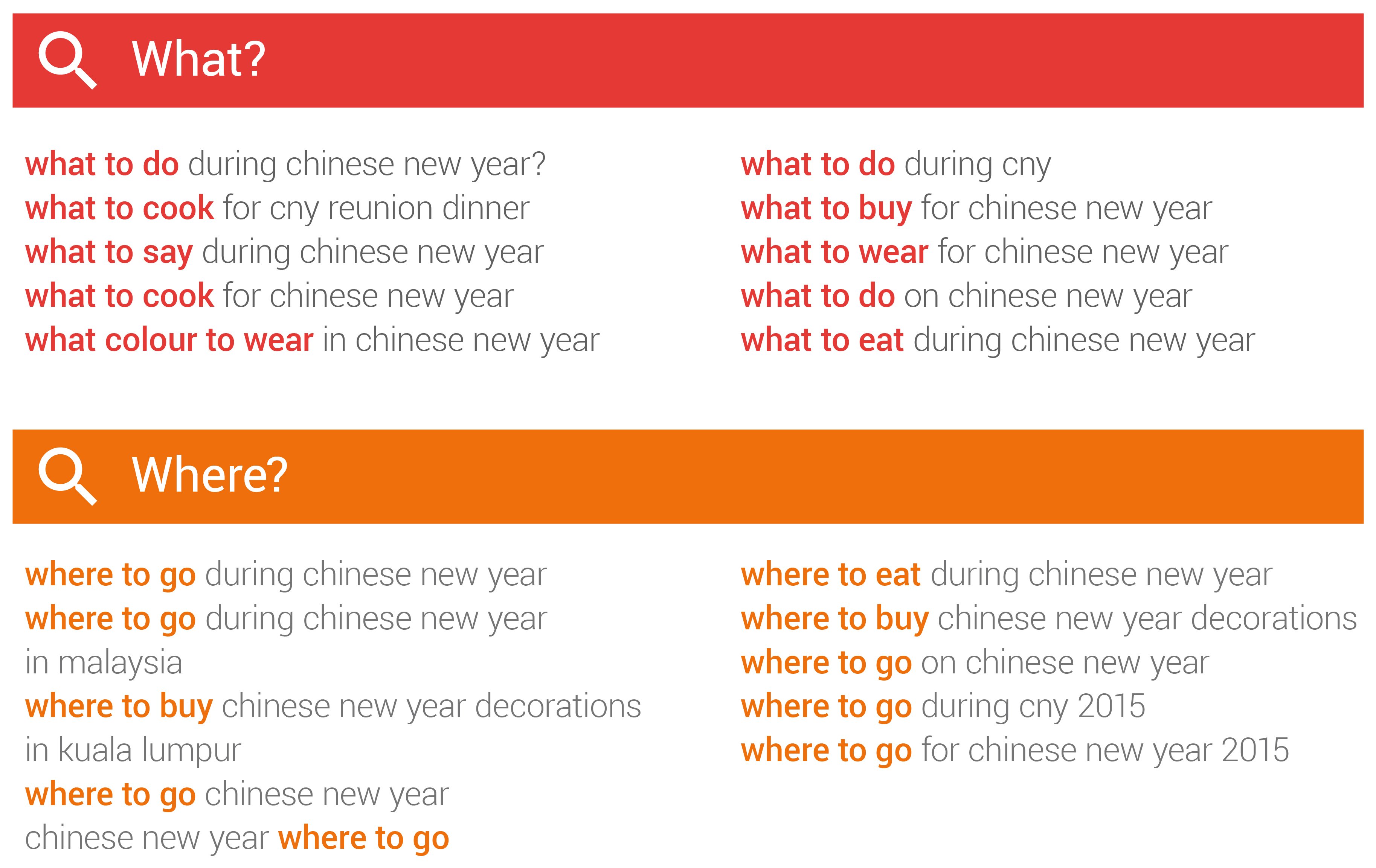 monkey-year-micro-moments-nugget-2