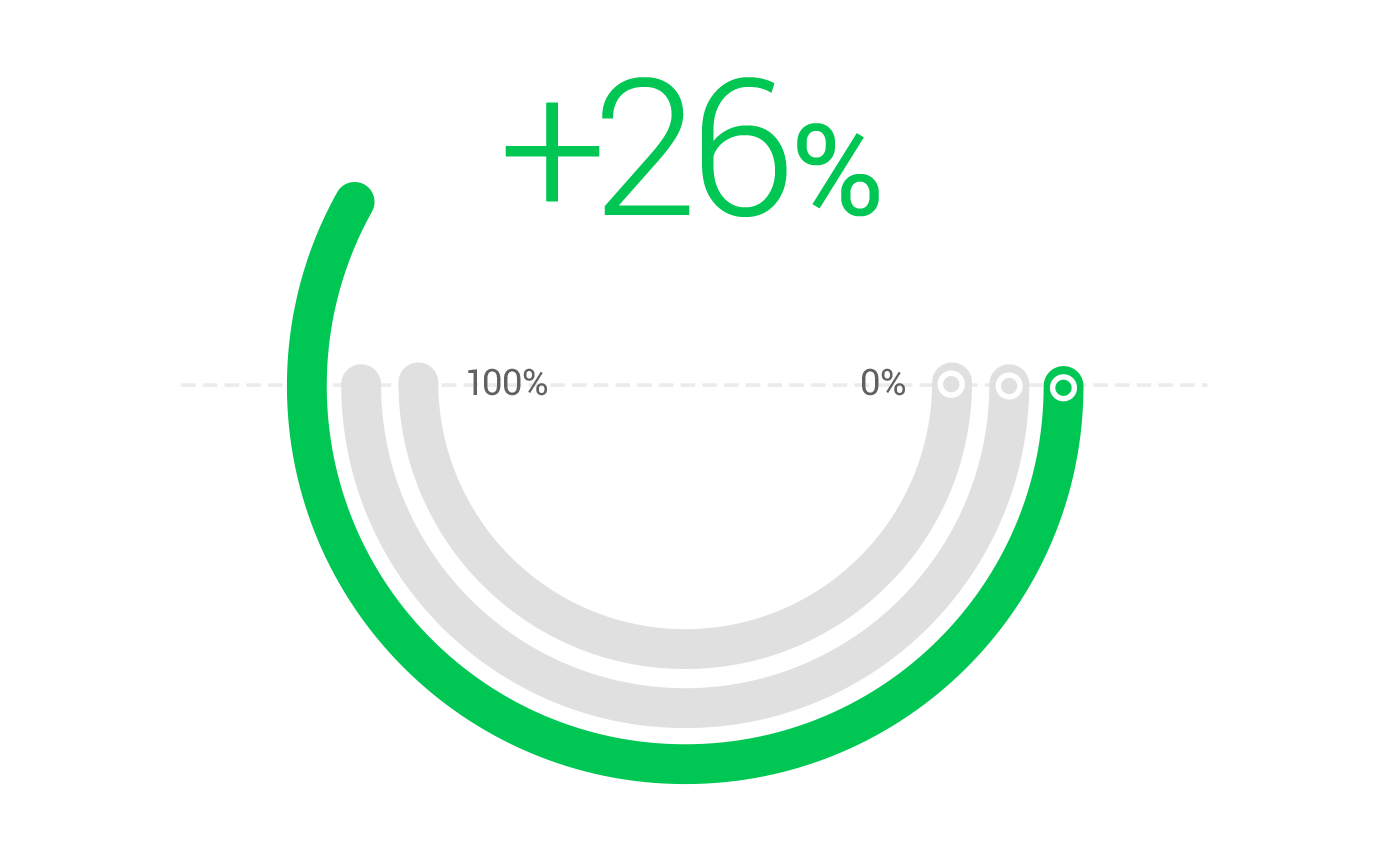Mtn Dew 26Percent