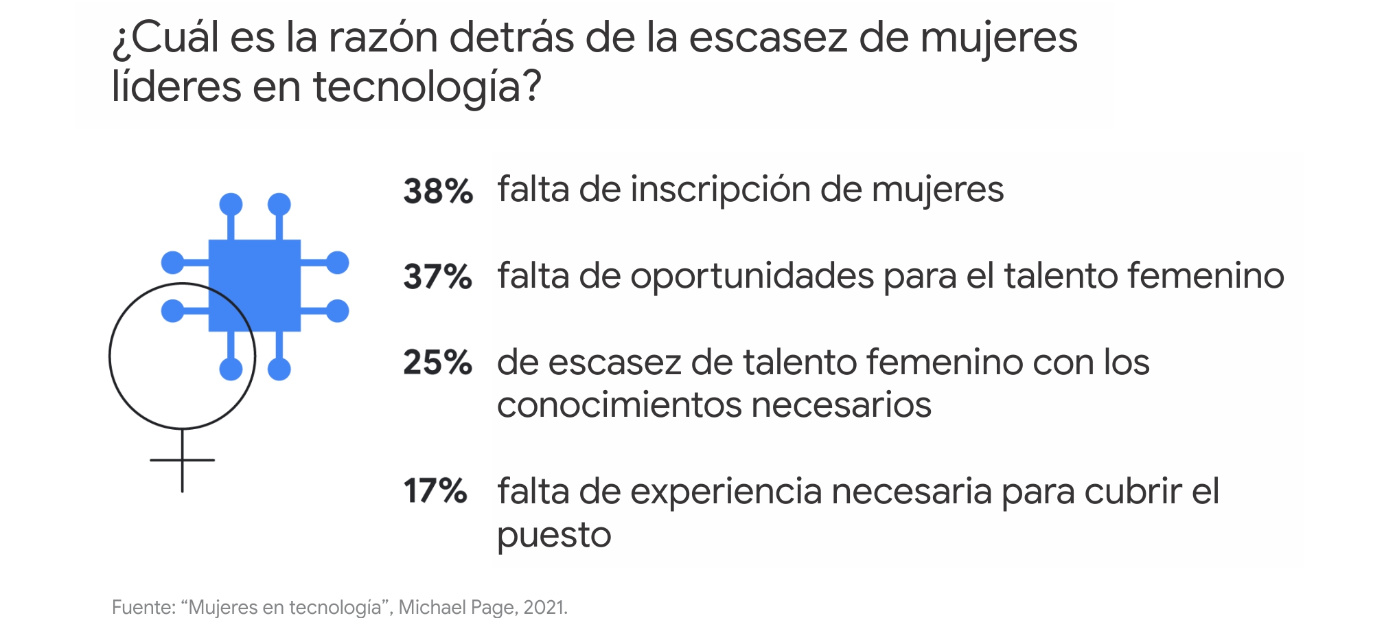 mujeres y tecnología 1