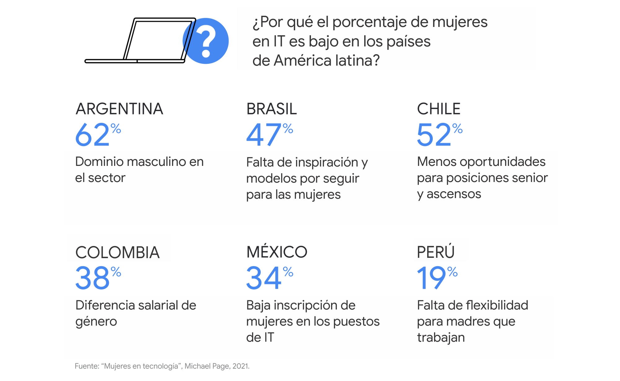 mujeres y tecnología 2