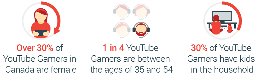 Myth Busting Canadian Youtube Gamers Nugget 1
