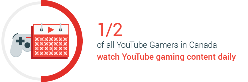 Myth Busting Canadian Youtube Gamers Nugget 2