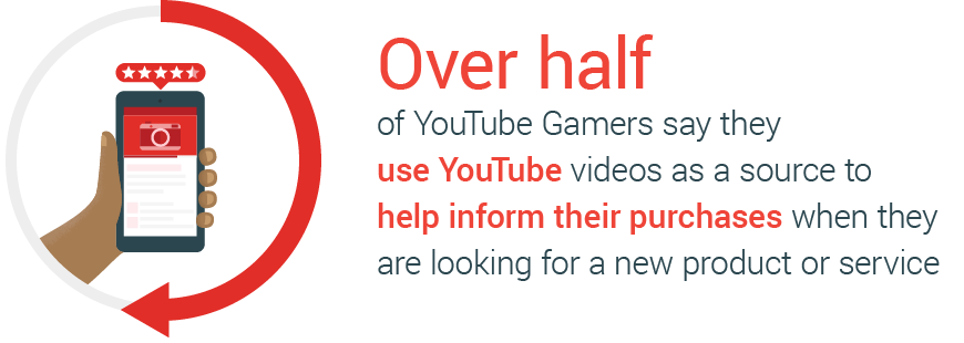 Myth Busting Canadian Youtube Gamers Nugget 4