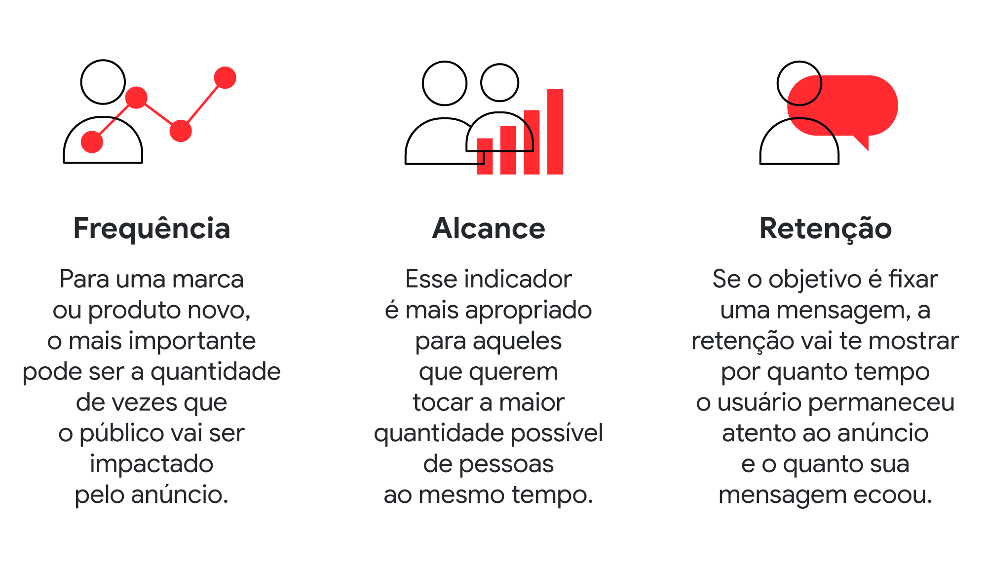 O que você precisa saber sobre Brand awareness - Slim