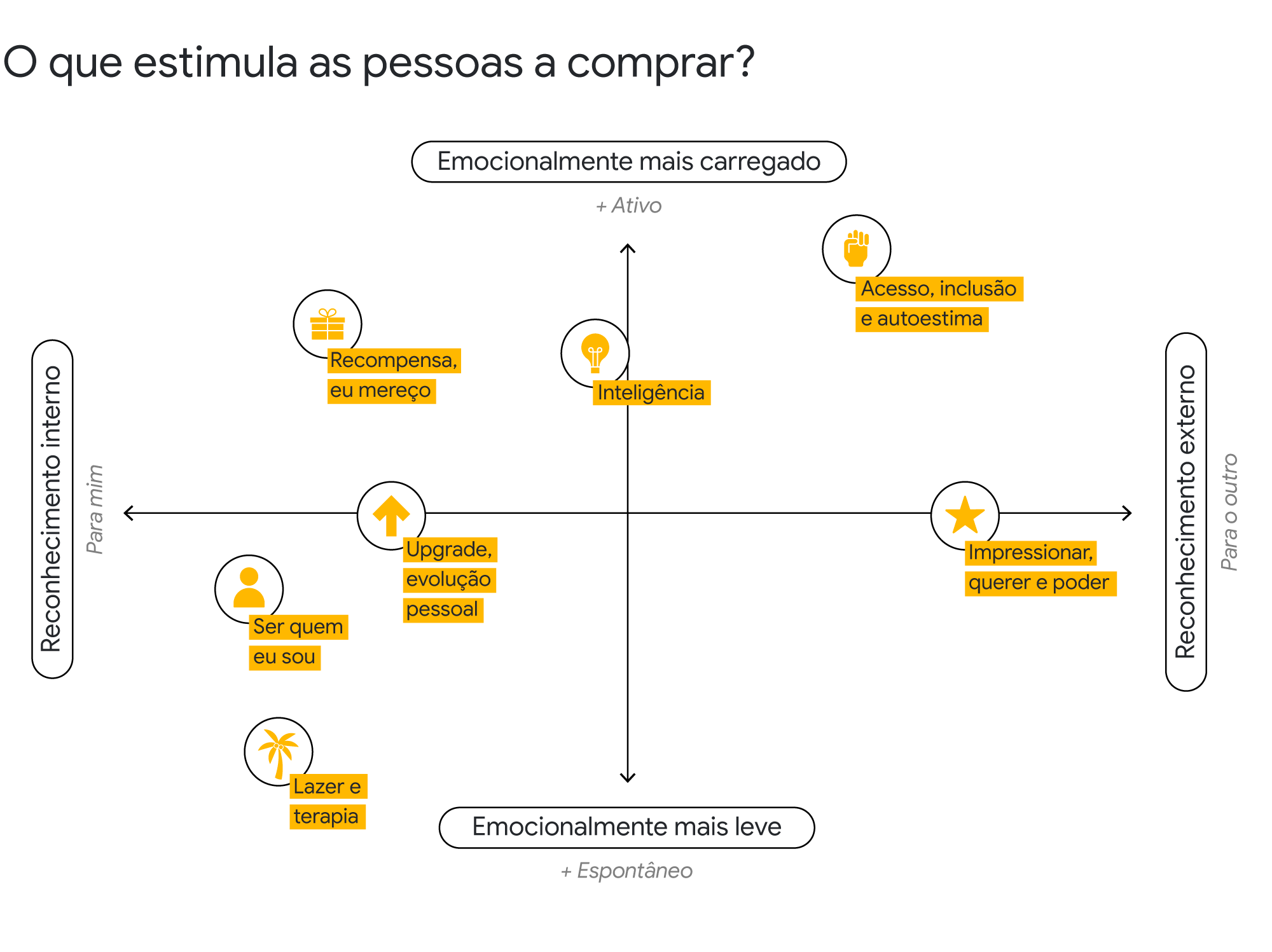 Como alavancar vendas no fim do ano - Think with Google