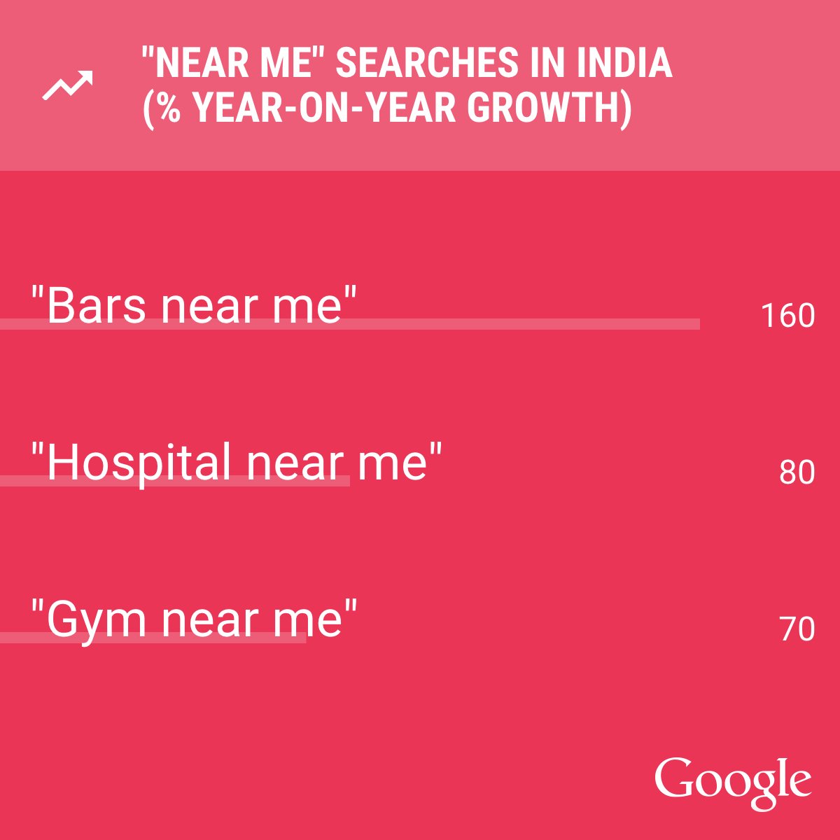 near-me-searches