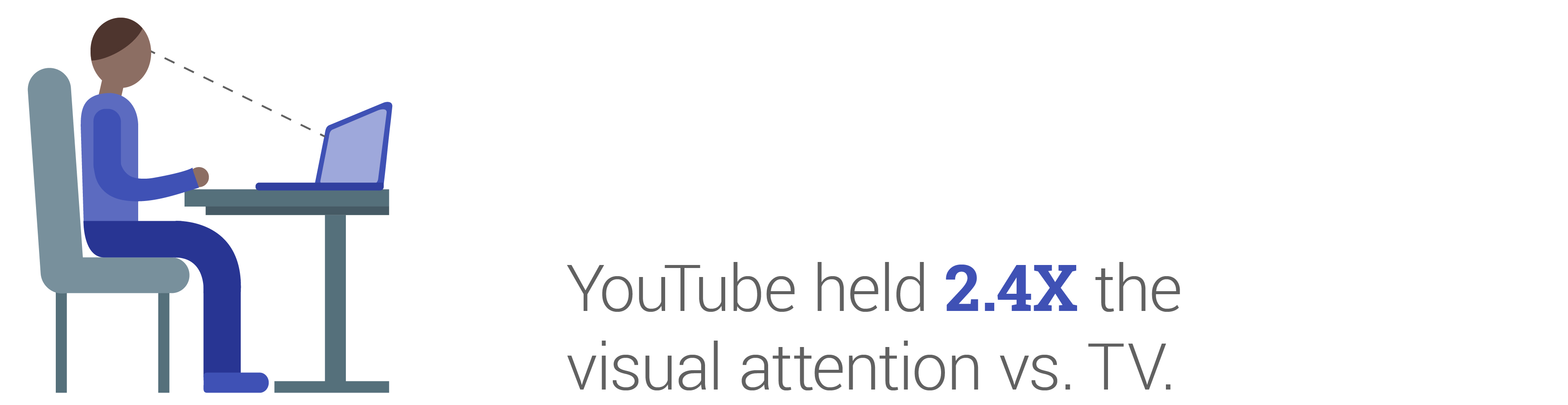 New Data Reveals How Canadians Really Feel About Ads On Youtube Vs Tv Nugget 4