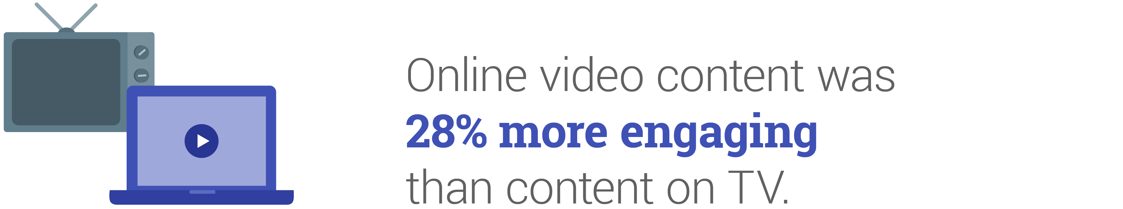 New Data Reveals How Canadians Really Feel About Ads On Youtube Vs Tv Nugget 3