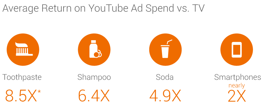 New Data Shows Online Video Ads Drive Inline 3B