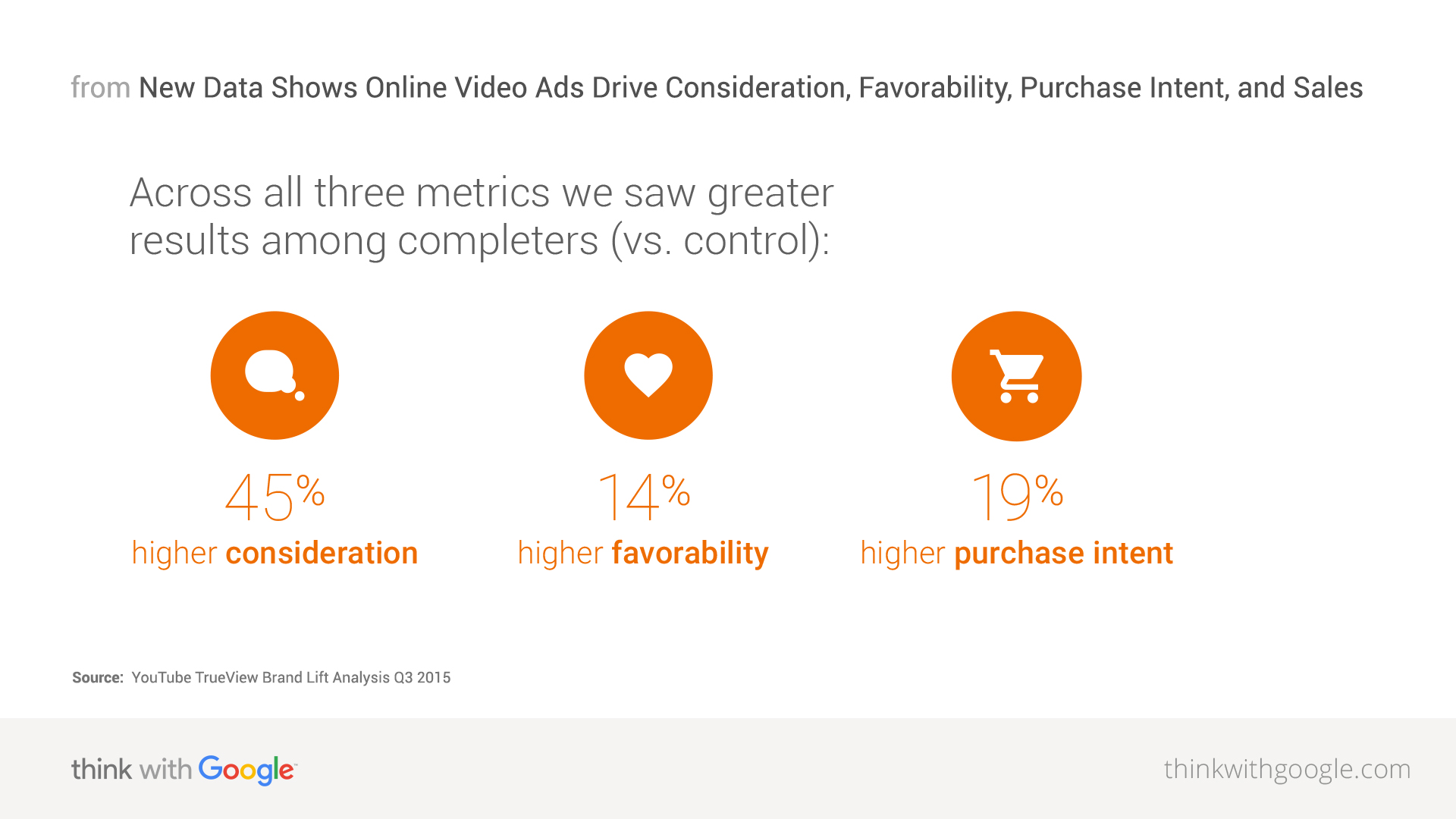 New data shows online video ads drive consideration - Think with Google