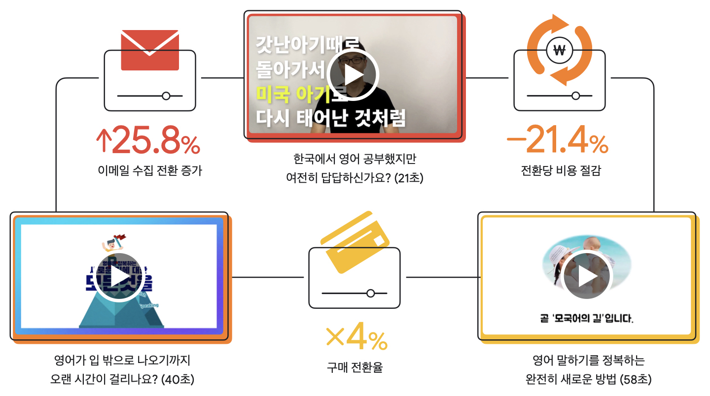 뉴노멀 교육 브랜드 YouTube_06.jpeg