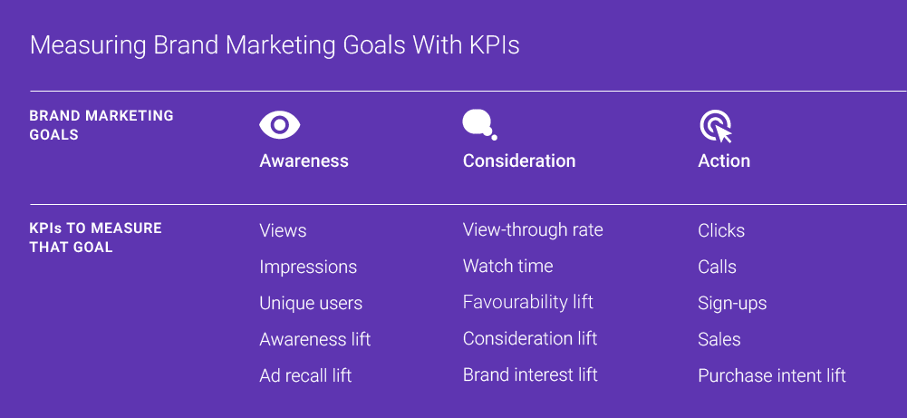 Online Video Marketing Strategy Google Brandlab 01 01