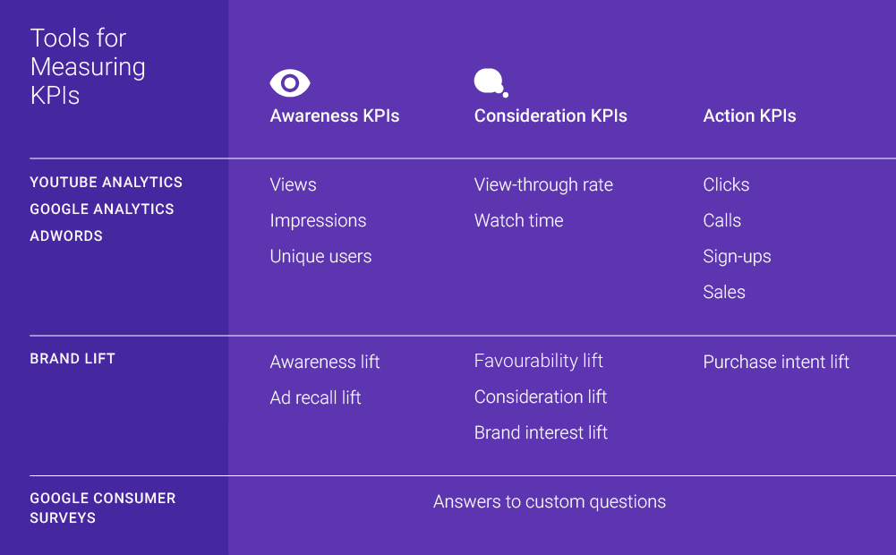 Online Video Marketing Strategy Google Brandlab 01 02