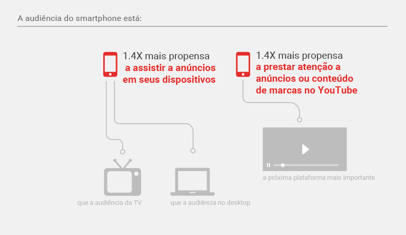 Online Video Mobile Marketing Strategy