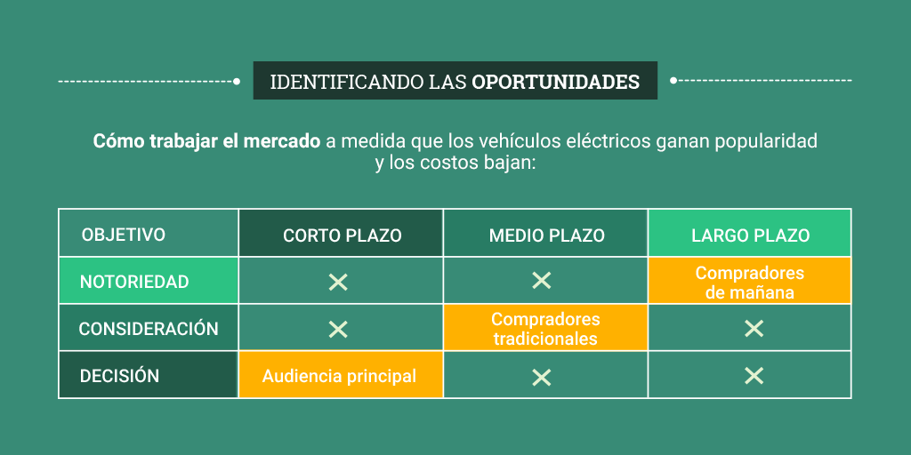 coches eléctricos imágen