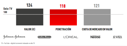 Optimiza tu campaña con TrueView