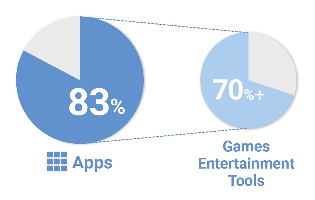 optimize-to-mobile-4_chart01