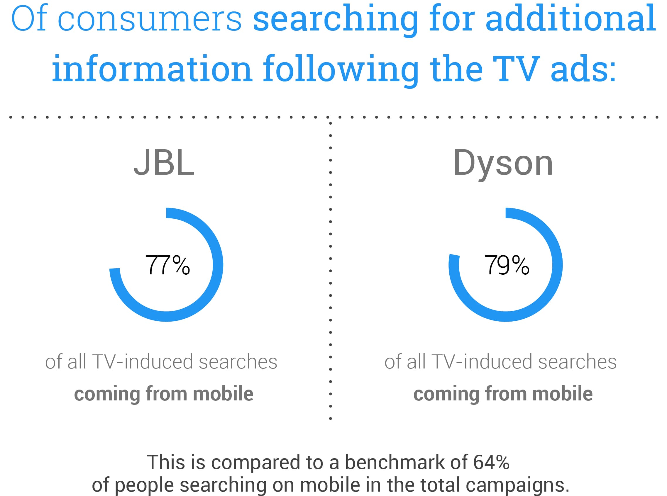Optimize Tv Ads Drive Product Discovery 01 04
