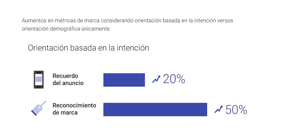atencion