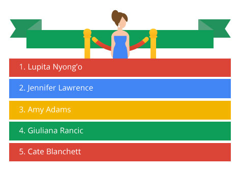 Oscars 2014 Search Data