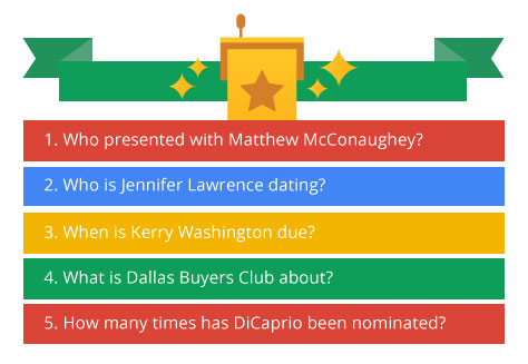 Oscars 2014 Search Data