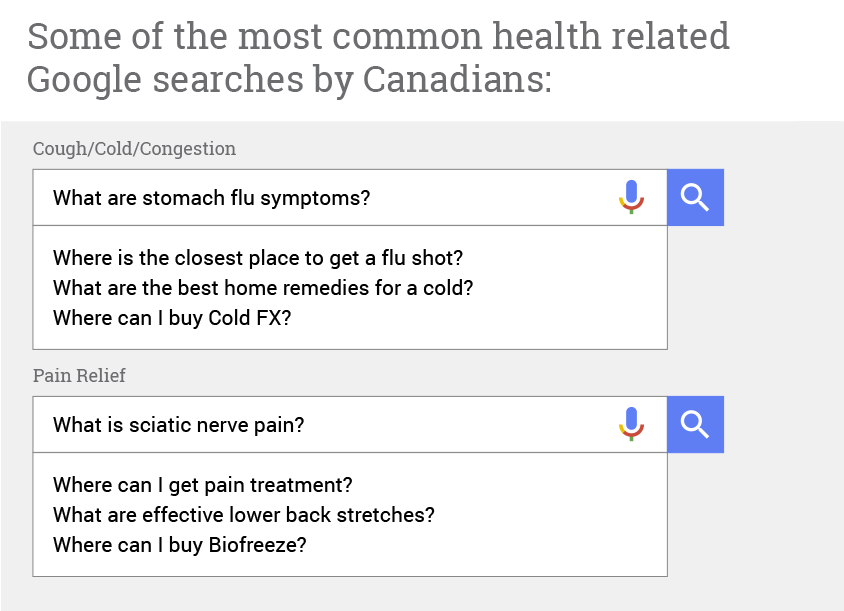 Over The Counter Healthcare In Canada Search Moments