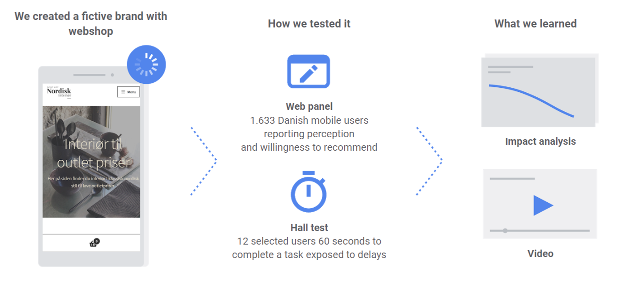 Why mobile speed means loyal customers — and how to make it happen