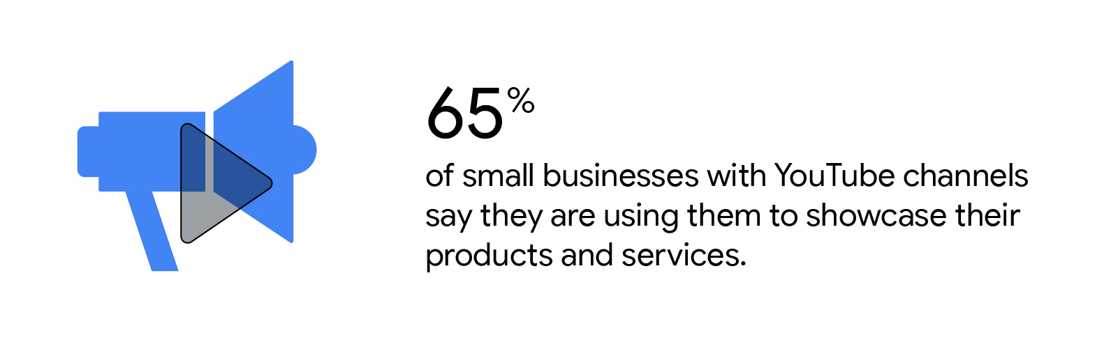 Icon illustrating the statistic 65% of small businesses with YouTube channels say they are using them to showcase their products and services.