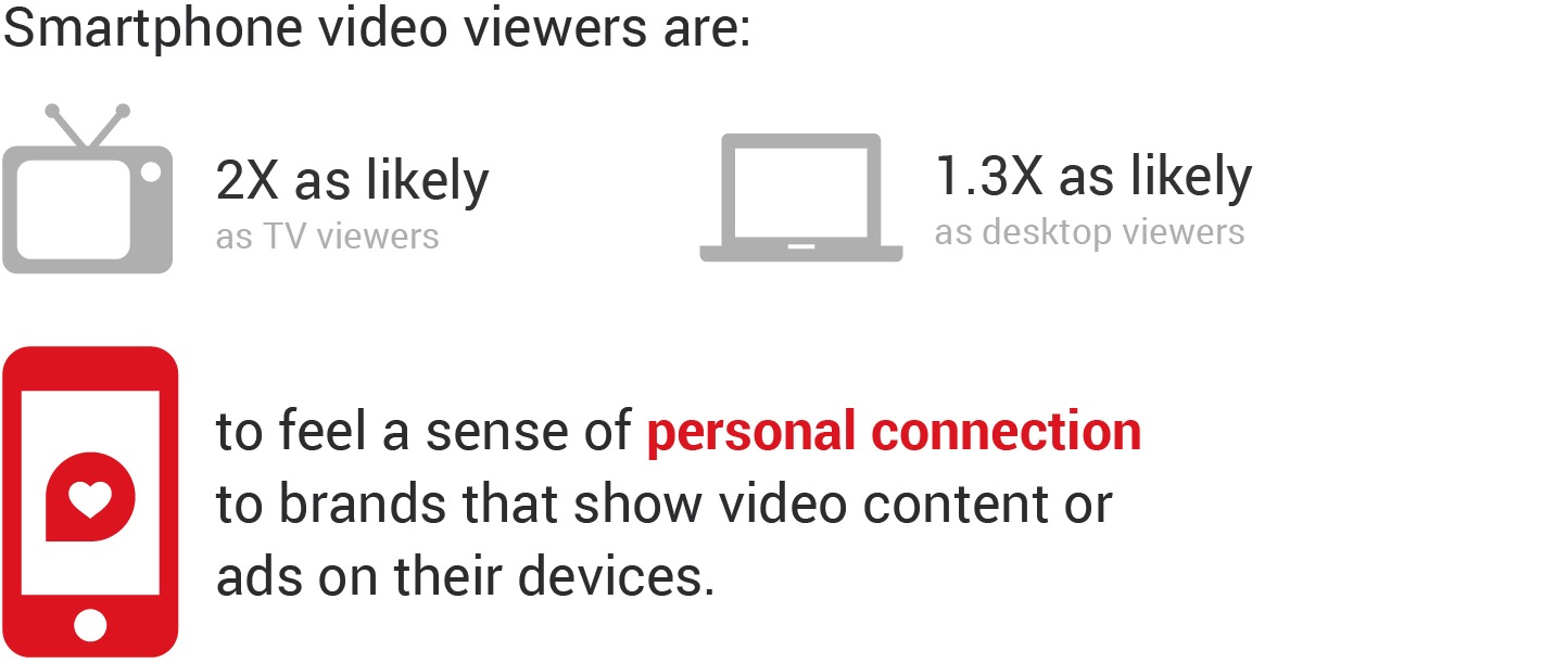Personal Connection Video Content
