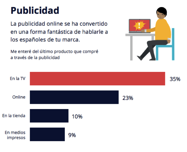 Consumer Barometer - Insights desde España