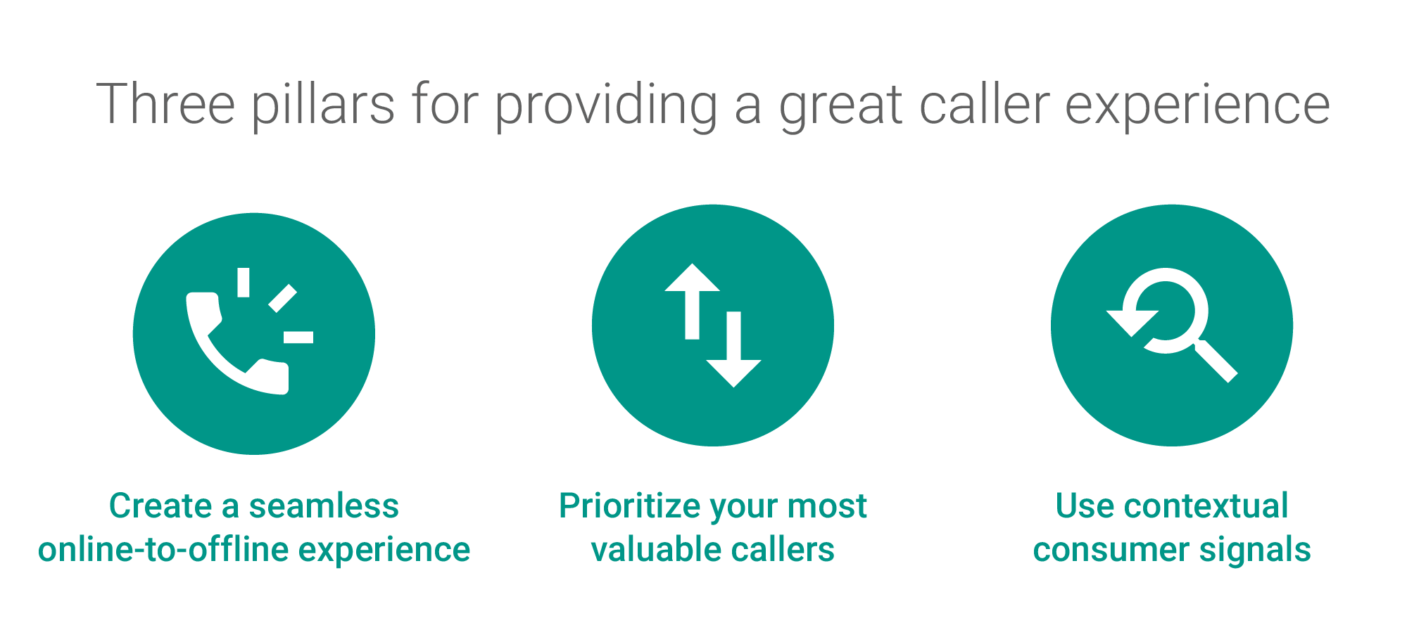 Pillars For Providing Great Caller Experience