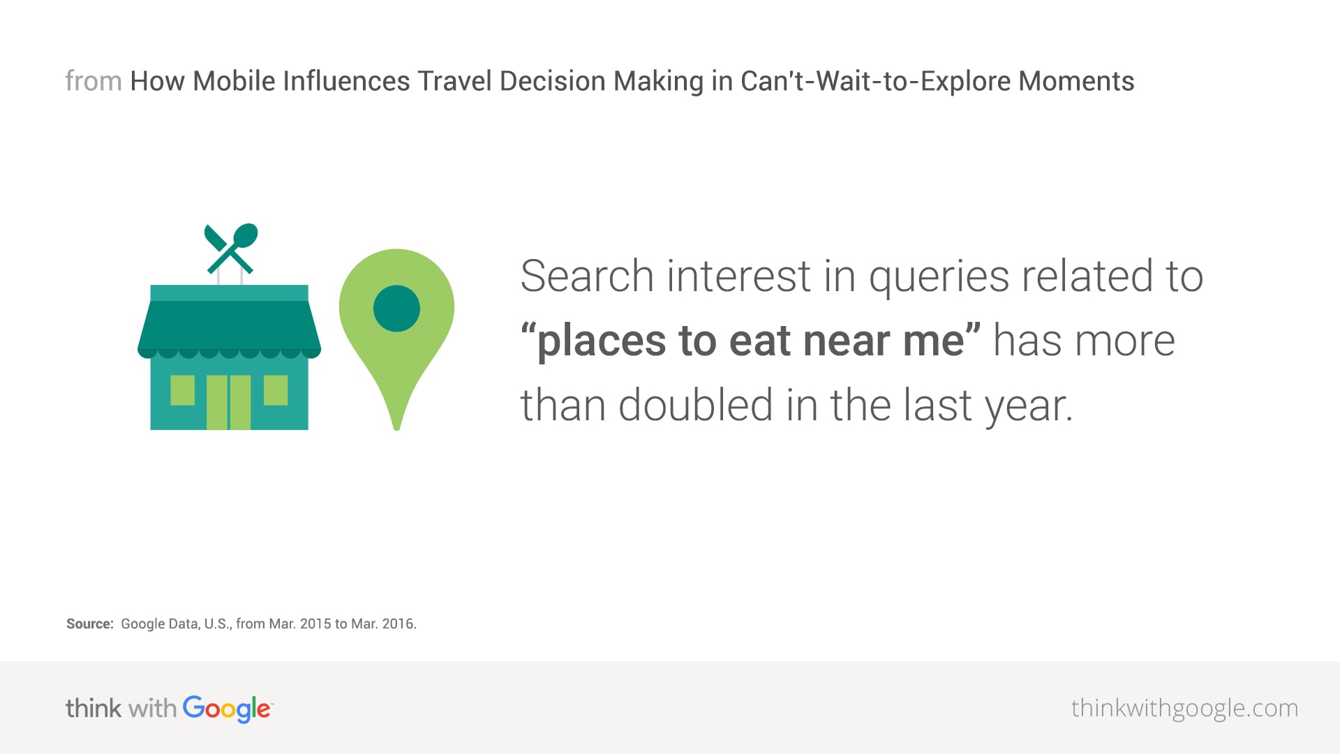 How Mobile Influences Travel Decision Making in Can't-Wait-to-Explore