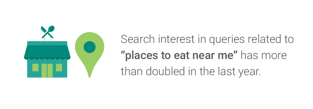 Places To Eat Near Me