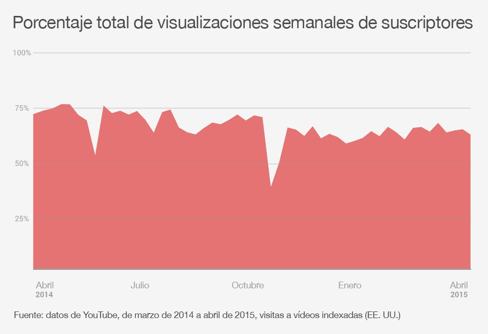 Cómo conquistó Grace Helbig a sus 2,1 millones de fans de YouTube