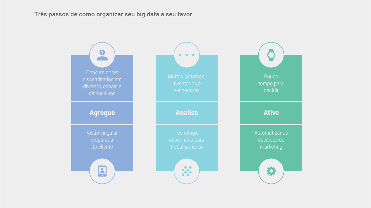 Programatica E O Futuro