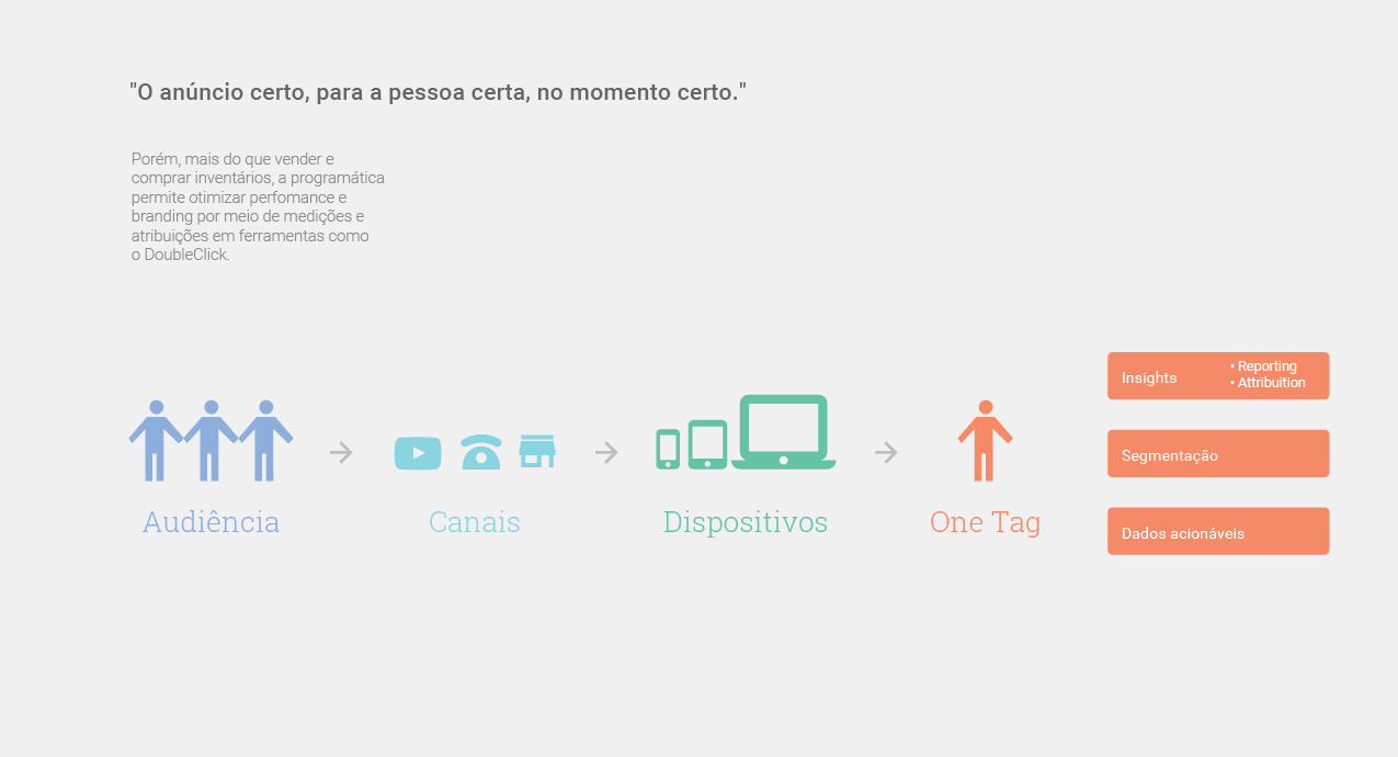Programatica E O Futuro