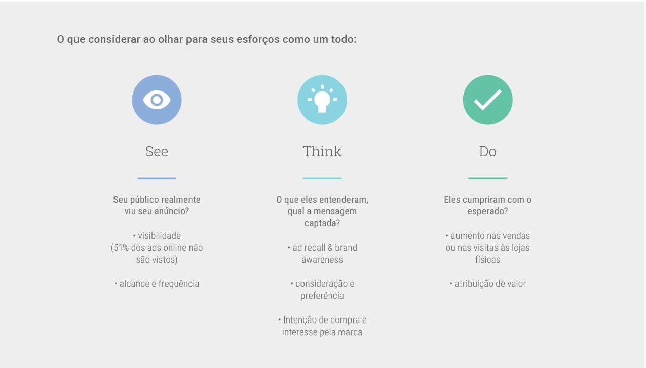 Programatica E O Futuro