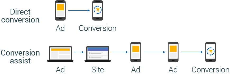 Putting Data Driven Targeting Test With Six Canadian Brands Nugget 2